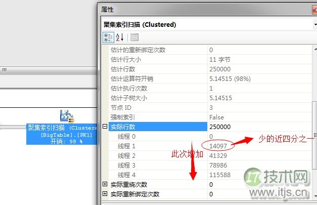 SQL Server调优系列基础篇(并行运算总结)(图13) SQL Server调优系列基础篇(并行运算总结)(图13)
