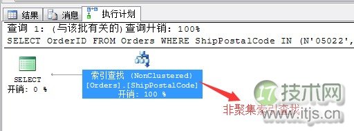 SQL Server调优系列基础篇（索引运算总结）(图1)