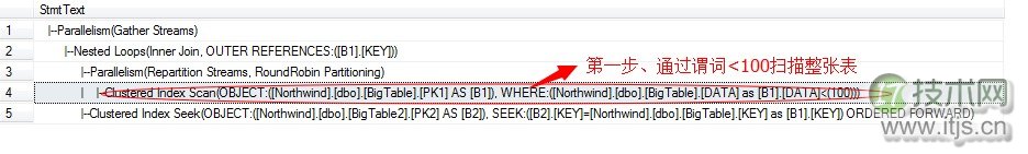 SQL Server调优系列基础篇(并行运算总结)(图15) SQL Server调优系列基础篇(并行运算总结)(图15)