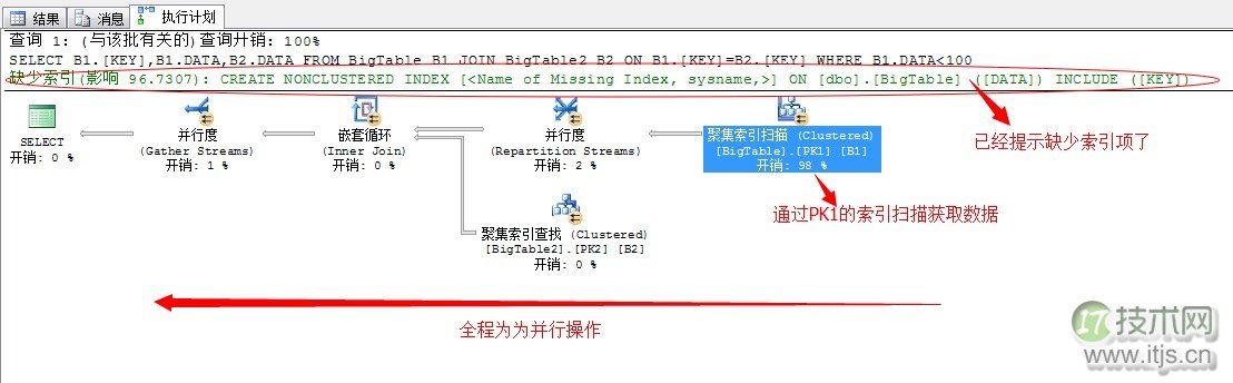 SQL Server调优系列基础篇(并行运算总结)(图14) SQL Server调优系列基础篇(并行运算总结)(图14)