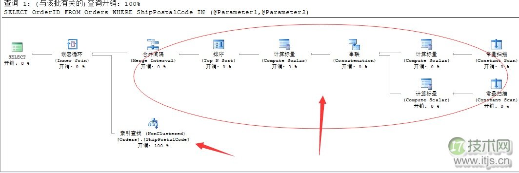 SQL Server调优系列基础篇（索引运算总结）(图3)