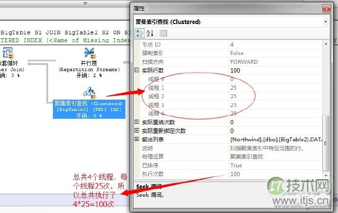 SQL Server调优系列基础篇(并行运算总结)(图19) SQL Server调优系列基础篇(并行运算总结)(图19)