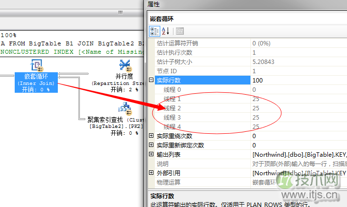 SQL Server调优系列基础篇(并行运算总结)(图18) SQL Server调优系列基础篇(并行运算总结)(图18)