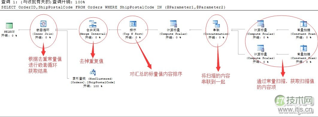 SQL Server调优系列基础篇（索引运算总结）(图4)