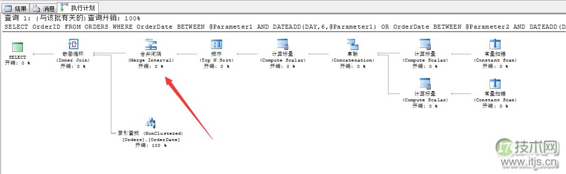 SQL Server调优系列基础篇（索引运算总结）(图7)