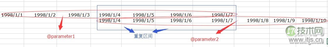 SQL Server调优系列基础篇（索引运算总结）(图8)