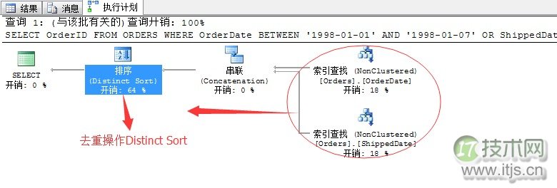 SQL Server调优系列基础篇（索引运算总结）(图9)
