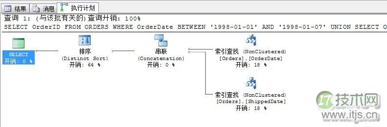 SQL Server调优系列基础篇（索引运算总结）(图10)