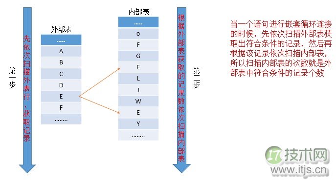 SQL Server调优系列基础篇（常用运算符总结）(图1)