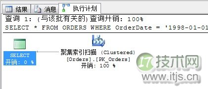 SQL Server调优系列基础篇（索引运算总结）(图12)