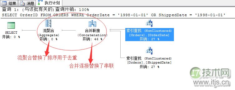 SQL Server调优系列基础篇（索引运算总结）(图11)
