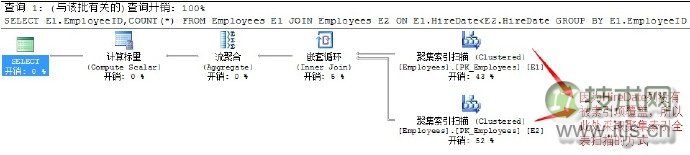 SQL Server调优系列基础篇（常用运算符总结）(图4)