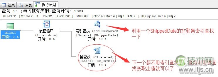 SQL Server调优系列基础篇（索引运算总结）(图13)