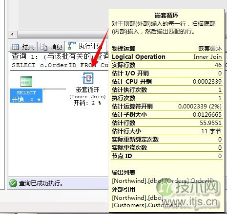 SQL Server调优系列基础篇（常用运算符总结）(图2)