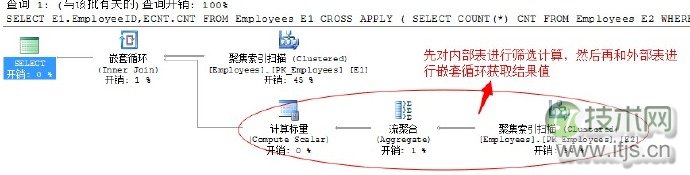 SQL Server调优系列基础篇（常用运算符总结）(图6)
