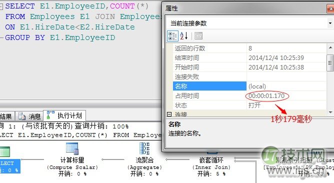 SQL Server调优系列基础篇（常用运算符总结）(图8)