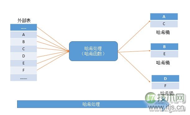 SQL Server调优系列基础篇（常用运算符总结）(图19)