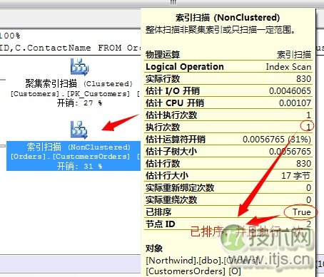 SQL Server调优系列基础篇（常用运算符总结）(图15)