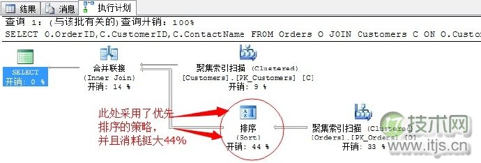 SQL Server调优系列基础篇（常用运算符总结）(图17)