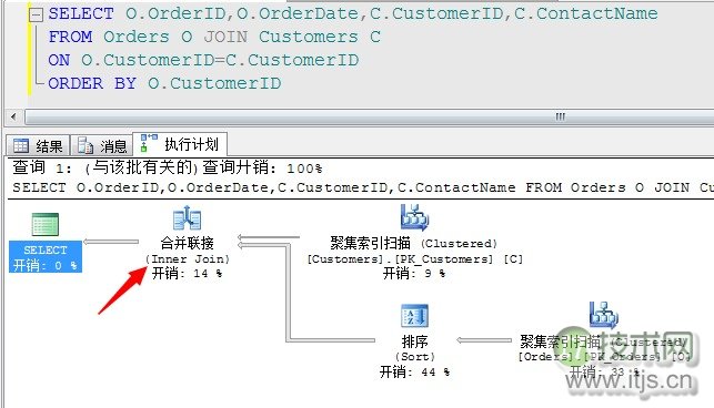 SQL Server调优系列基础篇（常用运算符总结）(图21)