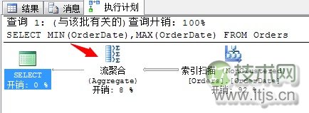 SQL Server调优系列基础篇（常用运算符总结）(图27)