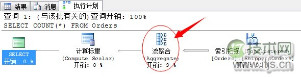 SQL Server调优系列基础篇（常用运算符总结）(图25)