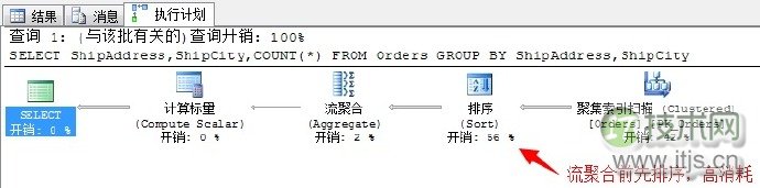 SQL Server调优系列基础篇（常用运算符总结）(图31)