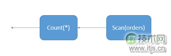 SQL Server调优系列基础篇(图1)