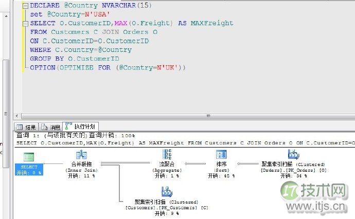 SQL Server调优系列基础篇(图3)