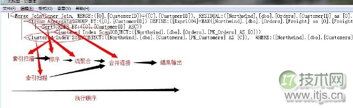 SQL Server调优系列基础篇(图10)