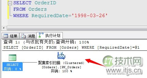 SQL Server调优系列基础篇(图14)