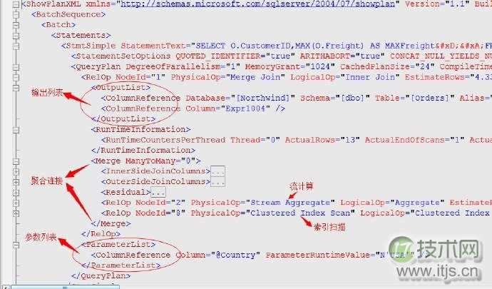 SQL Server调优系列基础篇(图13)