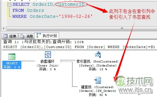 SQL Server调优系列基础篇(图20)