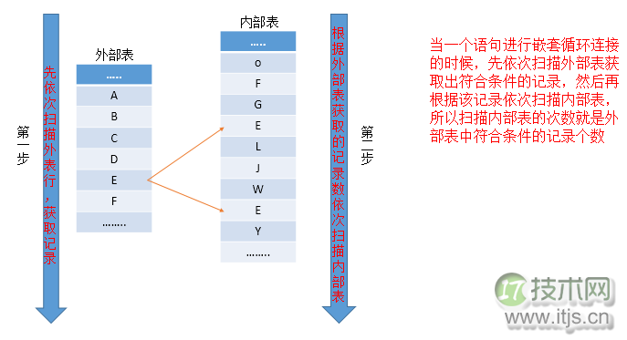 SQL Server 常用运算符总结(图1) SQL Server 常用运算符总结(图1)