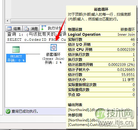 SQL Server 常用运算符总结(图2) SQL Server 常用运算符总结(图2)