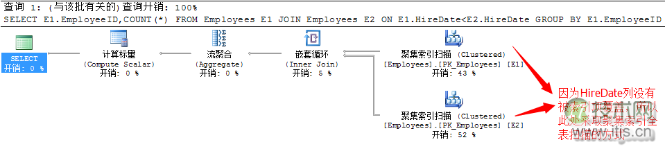 SQL Server 常用运算符总结(图4)