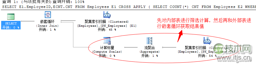 SQL Server 常用运算符总结(图6)