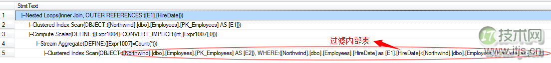 SQL Server 常用运算符总结(图7)