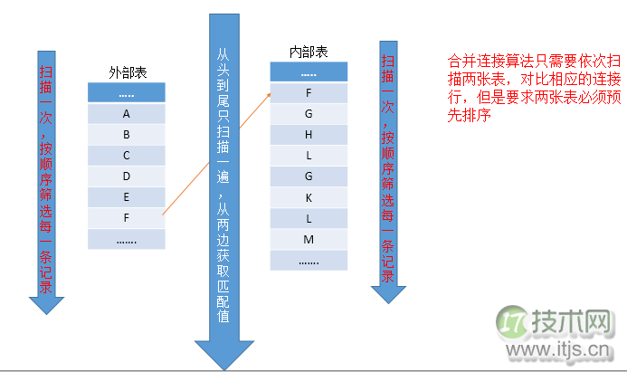 SQL Server 常用运算符总结(图12)