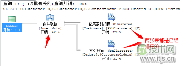 SQL Server 常用运算符总结(图13)