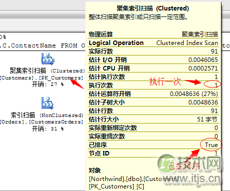 SQL Server 常用运算符总结(图14)