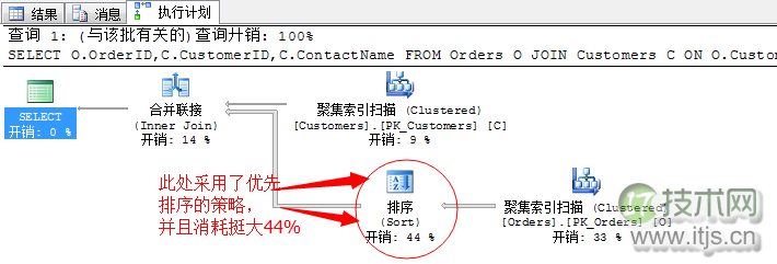 SQL Server 常用运算符总结(图17)