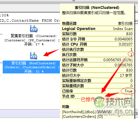 SQL Server 常用运算符总结(图15)