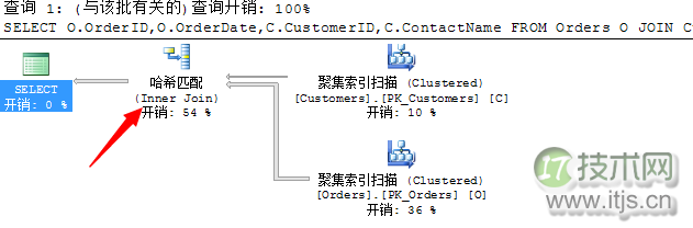 SQL Server 常用运算符总结(图20)