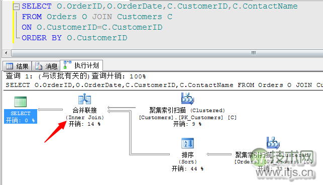 SQL Server 常用运算符总结(图21)