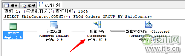 SQL Server 常用运算符总结(图26)