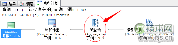 SQL Server 常用运算符总结(图25)