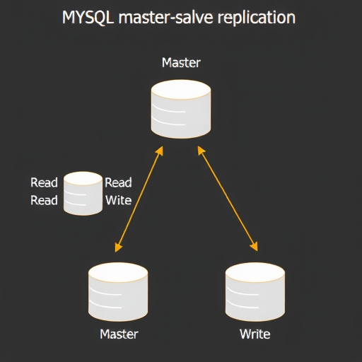 MySQL主从复制架构搭建及读写分离测试(图10)