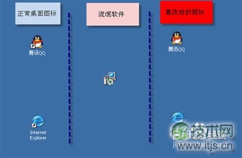 windows 7 cpu占用过高怎么办? windows7cpu占用过高解决方法汇总(图3) cpu使用率高应该怎么办