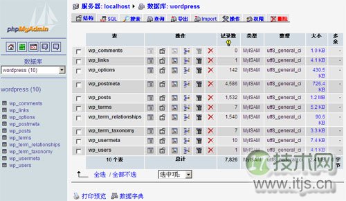 浅谈MySQL常用维护管理工具(图1) 浅谈MySQL常用维护管理工具(图1)